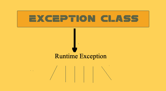 How to handle Exception in PHP5